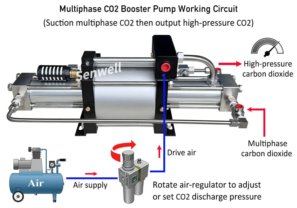 Carbon dioxide booster operation schematic