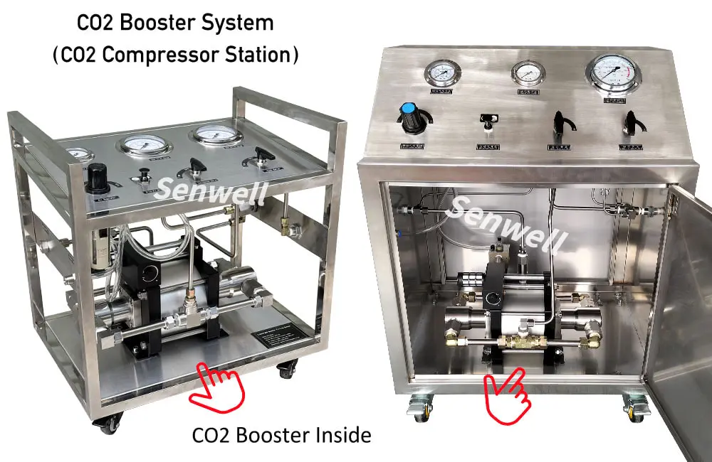 A carbon dioxide booster pump station