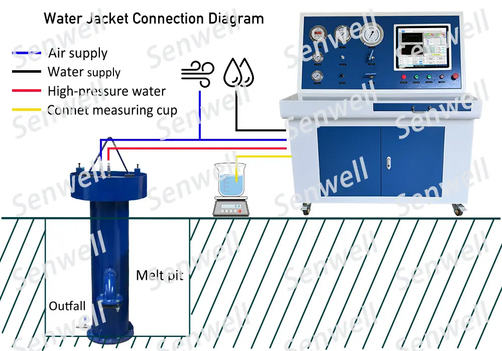 Operation diagram of gas cylinder hydrostatic testing