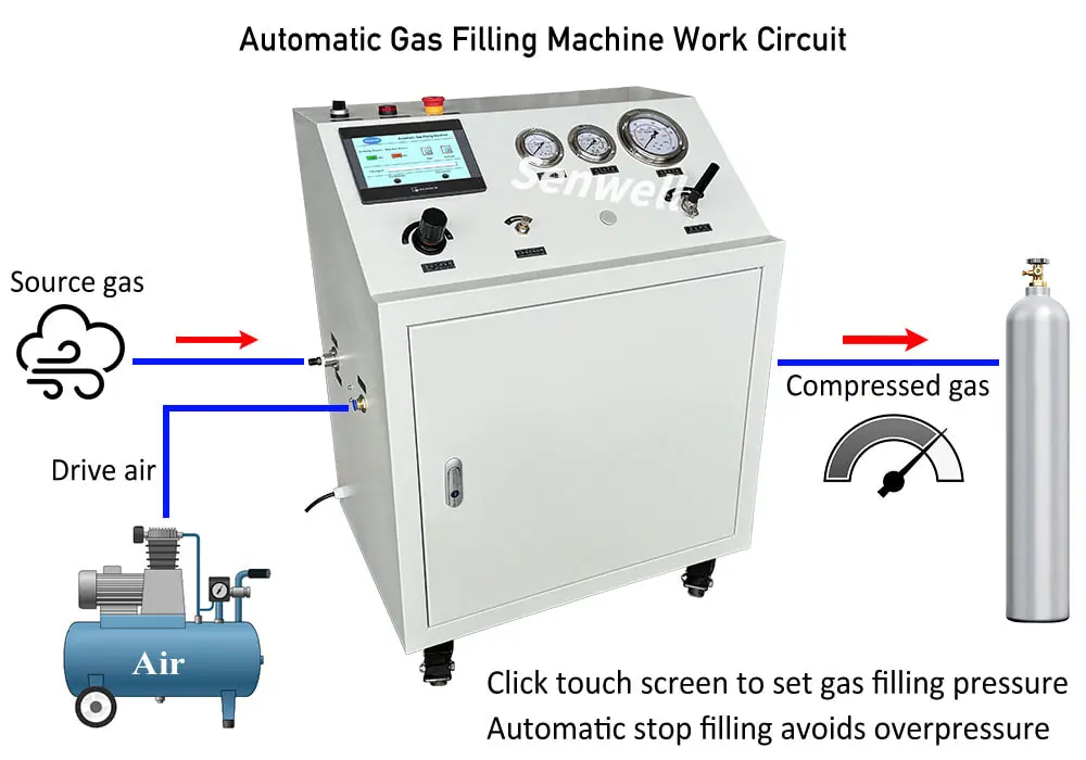 Automatic gas charing machine operation schematic