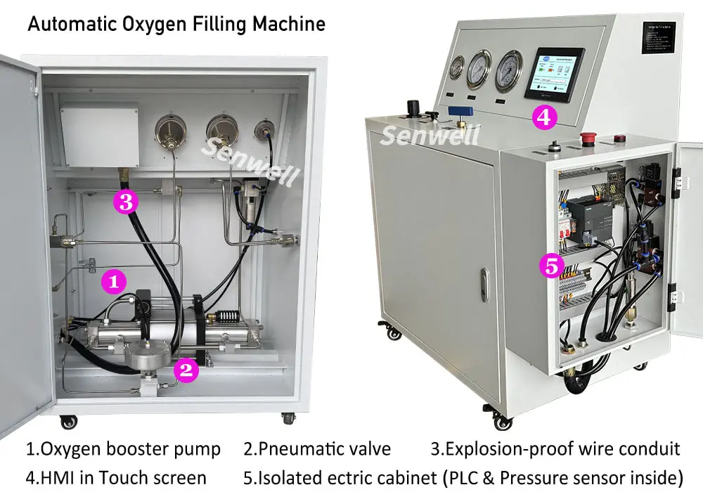 Automatic oxygen tank refill machine internal structure