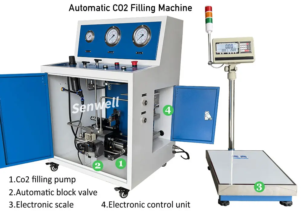 Automatic CO2 filling machine structure diagram