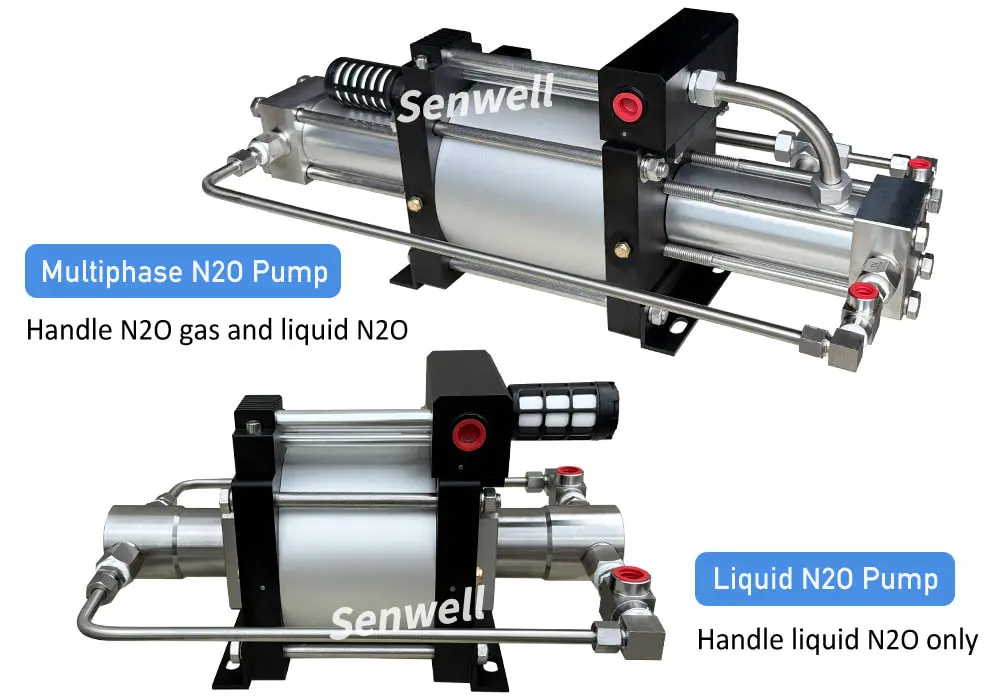 A liquid nitrous oxide pump and a multiphase nitrous oxide pump
