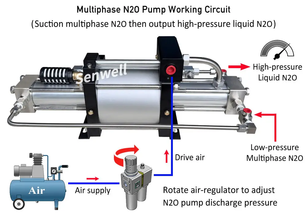 Operation Diagram of using a N2O pump to fill nitrous oxide