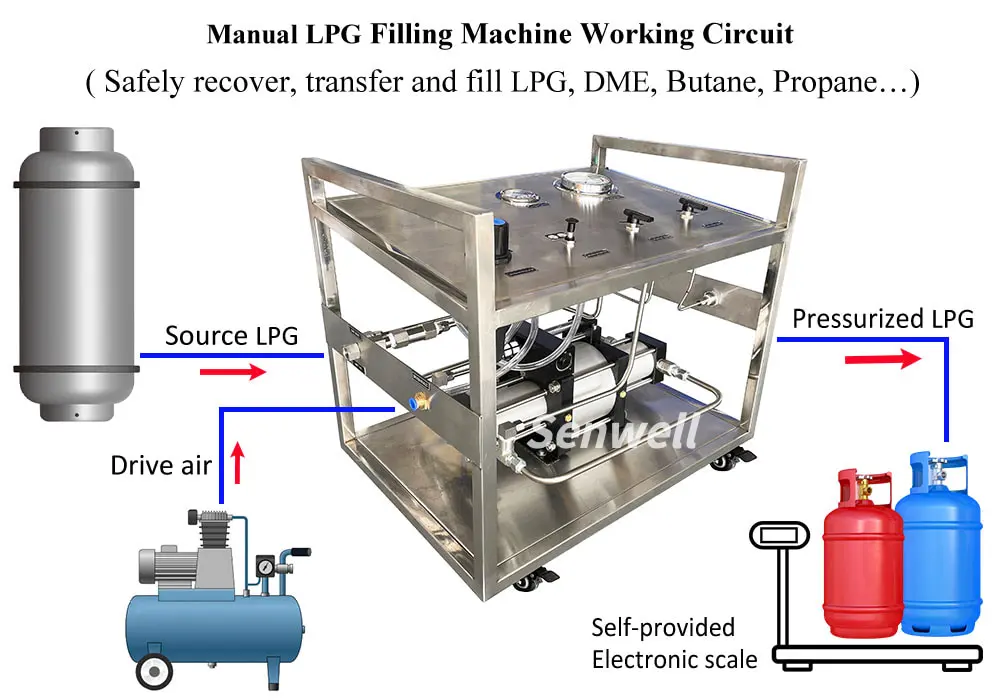 LPG Gas Refill