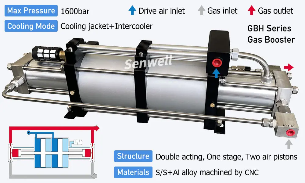 Double acting gas booster structure diagram