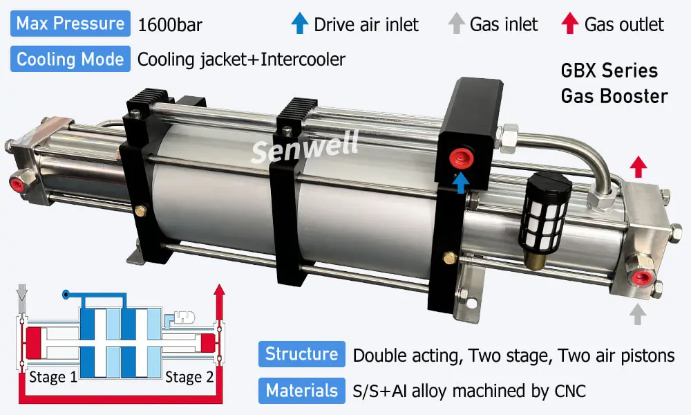 Two-stage gas pressure booster structure diagram