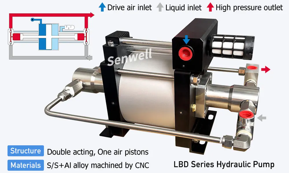 LBD series air operated hydraulic pump structure diagram