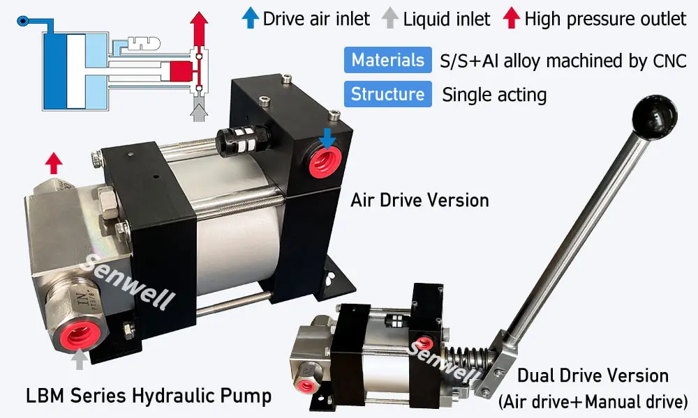 LBM series air operated hydraulic pump structure diagram