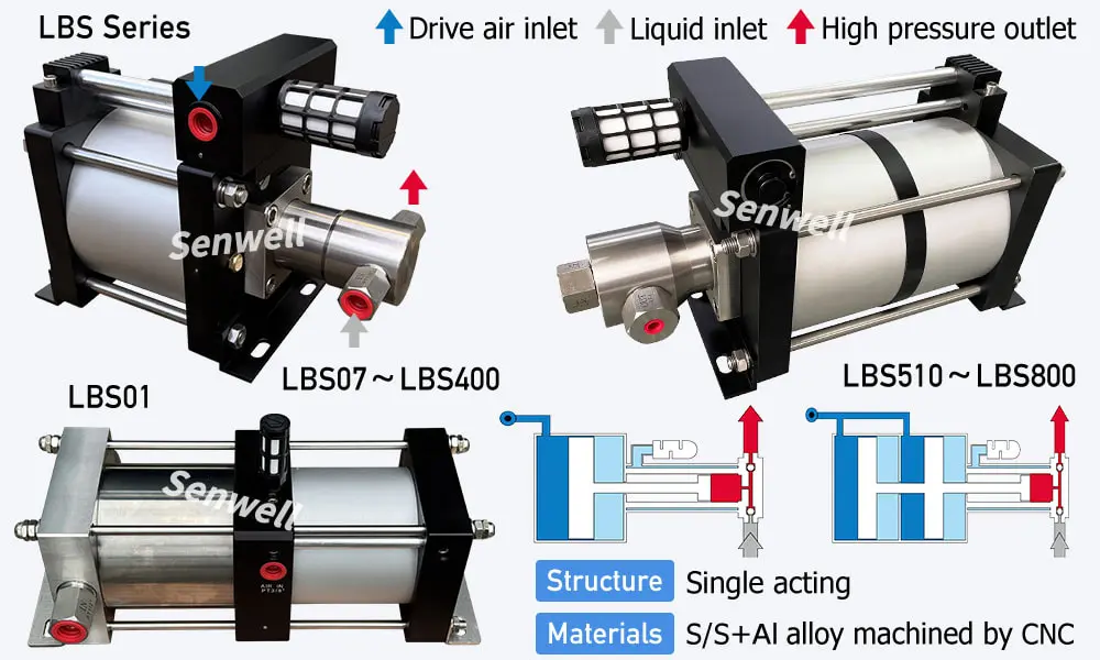 Structure diagram of two types of air driven hydraulic test pumps